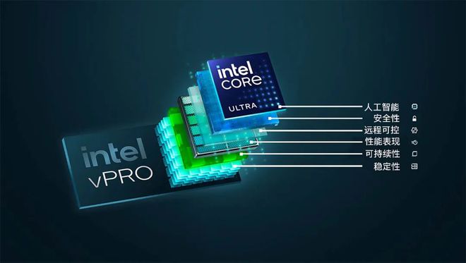 KU游官网登录入口【简讯】英特尔发布新一代商用AI PC|新